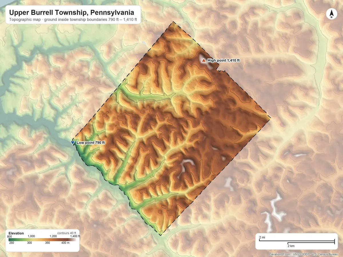 Topographic elevation map of Upper Burrell Township, Pennsylvania, shaded from 790 ft on the west side to 1,410 ft on the northeast side