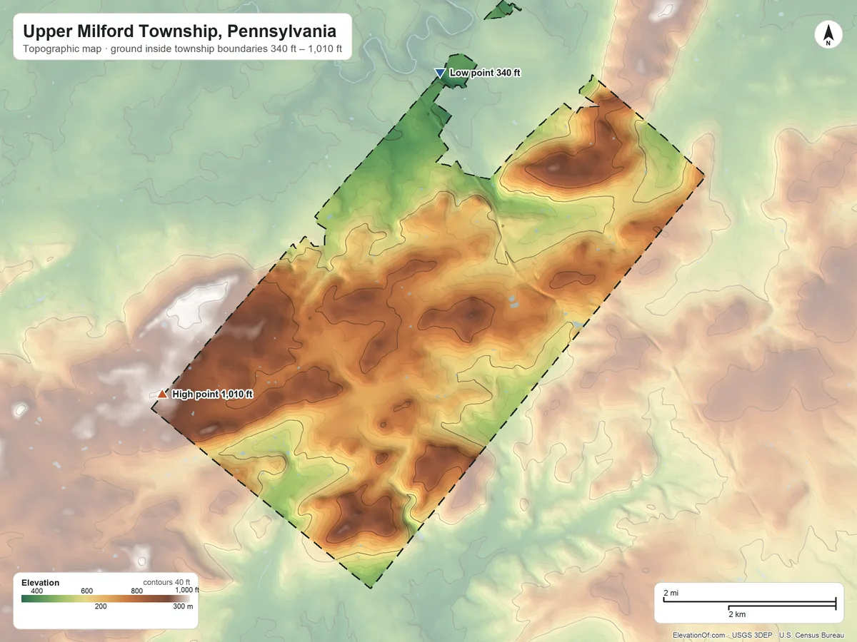 Topographic elevation map of Upper Milford Township, Pennsylvania, shaded from 340 ft on the north side to 1,010 ft on the west side
