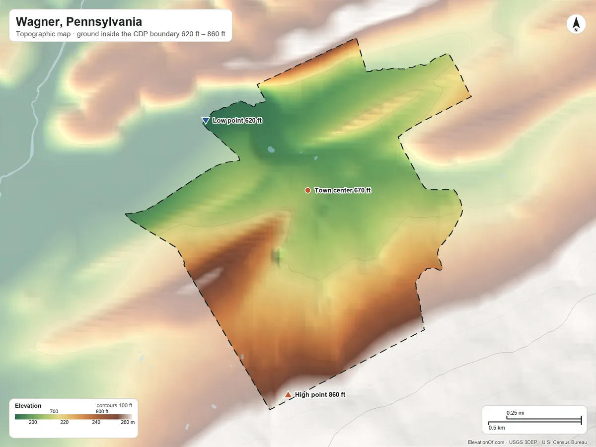Topographic elevation map of Wagner, Pennsylvania, shaded from 620 ft on the northwest side to 860 ft at the foot of the Jacks Mountain