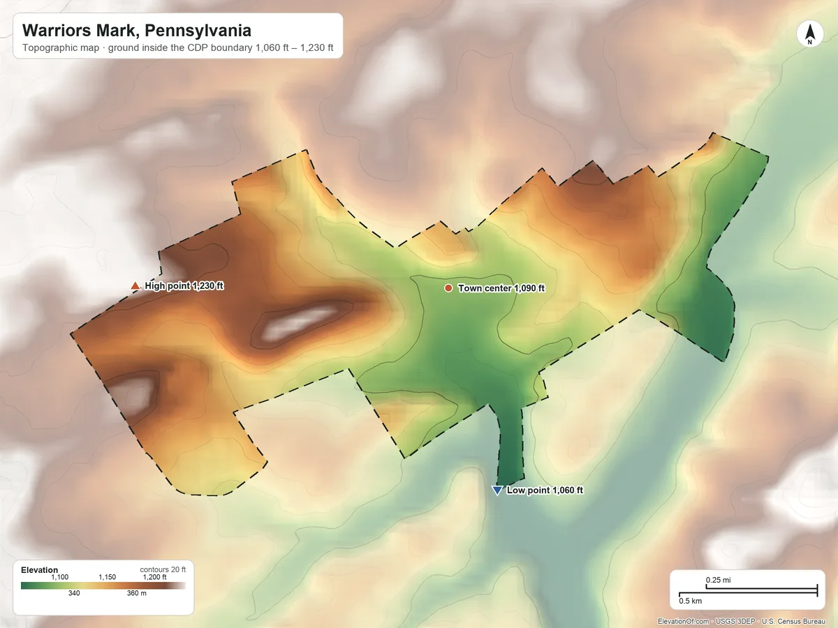 Topographic elevation map of Warriors Mark, Pennsylvania, shaded from 1,060 ft on the south side to 1,230 ft on the west edge, below higher ground just outside