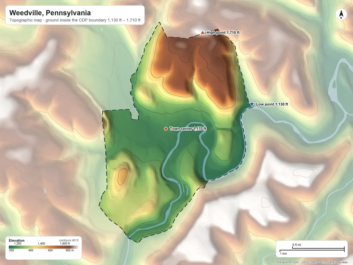 Topographic elevation map of Weedville, Pennsylvania, shaded from 1,130 ft on the east side to 1,710 ft on the north side