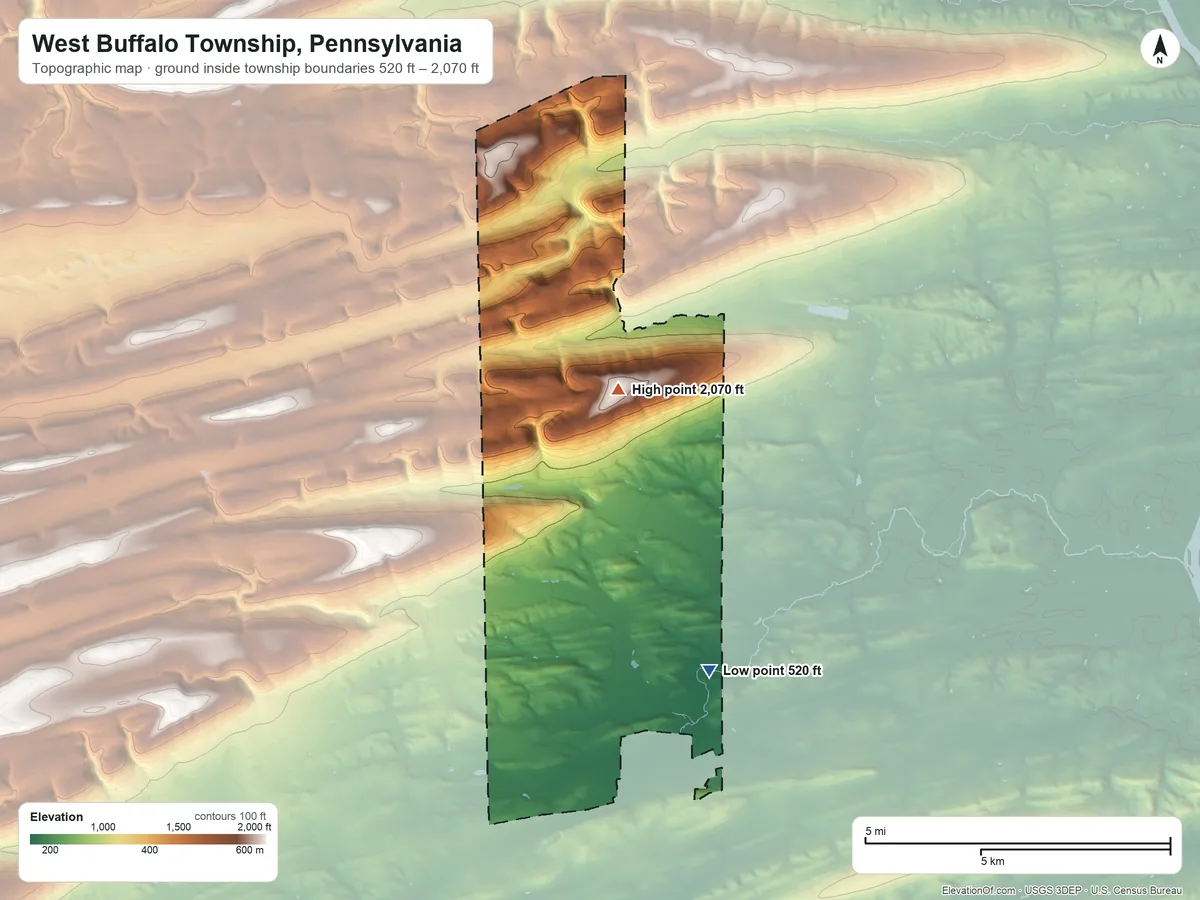 Topographic elevation map of West Buffalo Township, Pennsylvania, shaded from 520 ft on the east side to 2,070 ft on Buffalo Mountain
