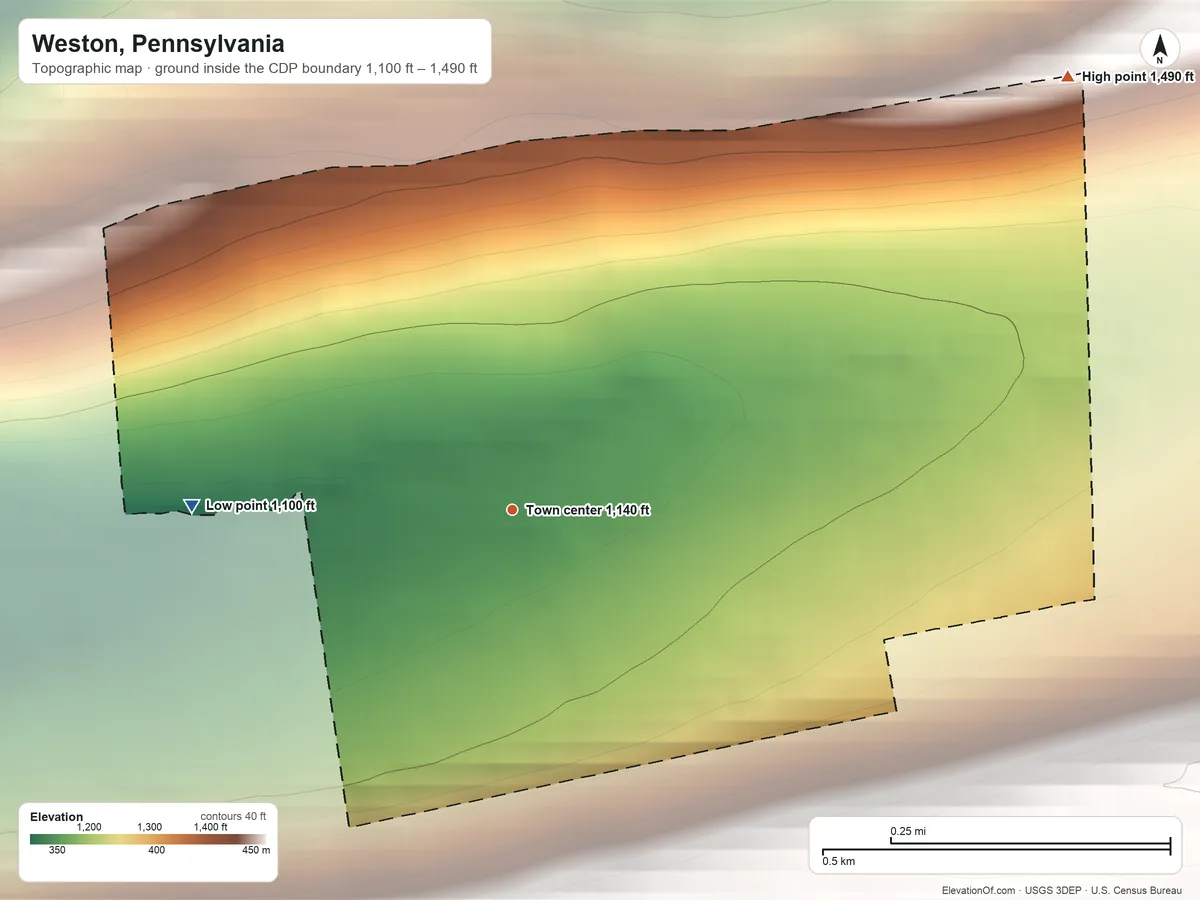 Topographic elevation map of Weston, Pennsylvania, shaded from 1,100 ft on the west side to 1,490 ft on the northeast side
