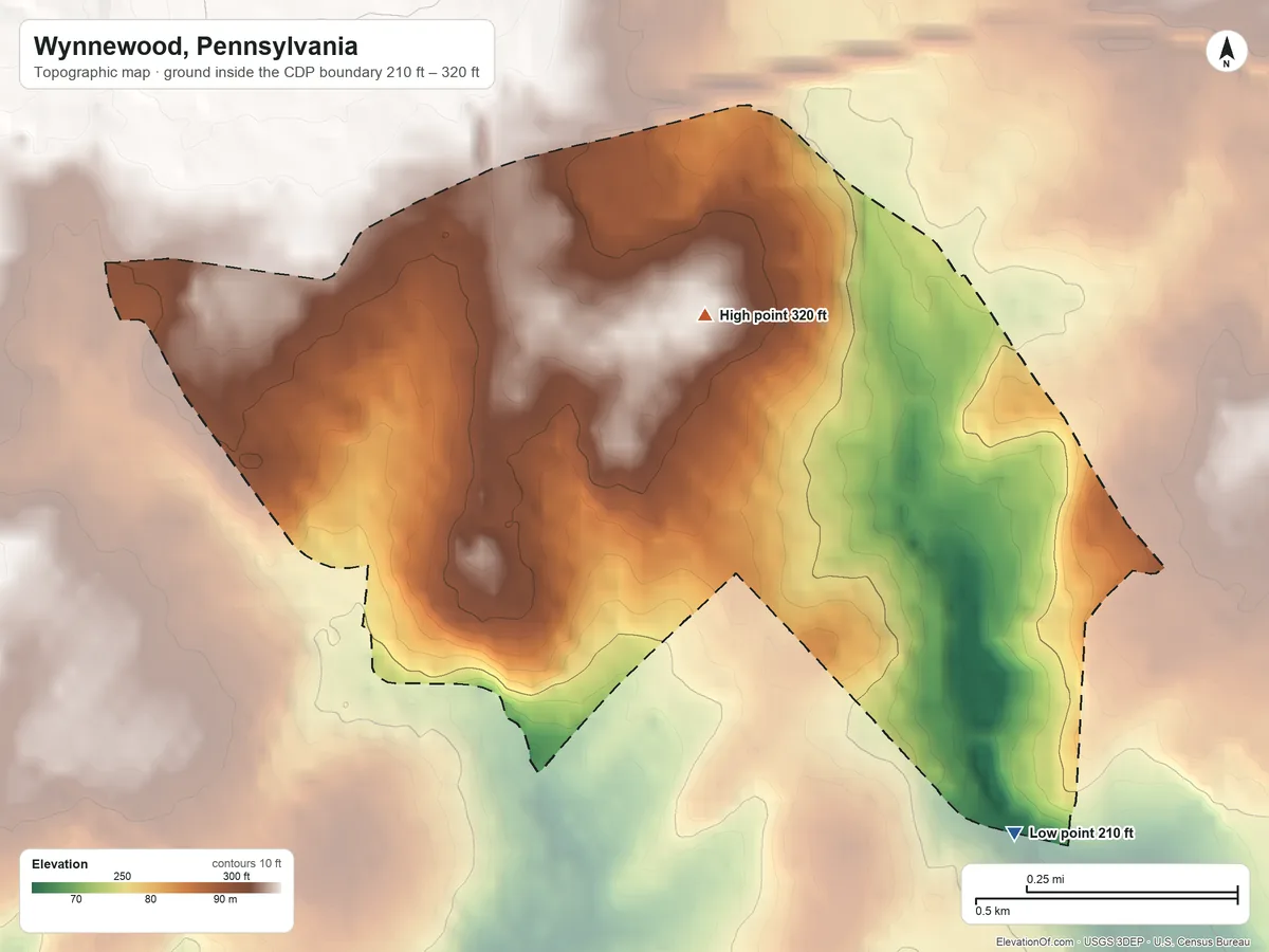 Topographic elevation map of Wynnewood, Pennsylvania, shaded from 210 ft on the southeast side to 320 ft near the middle