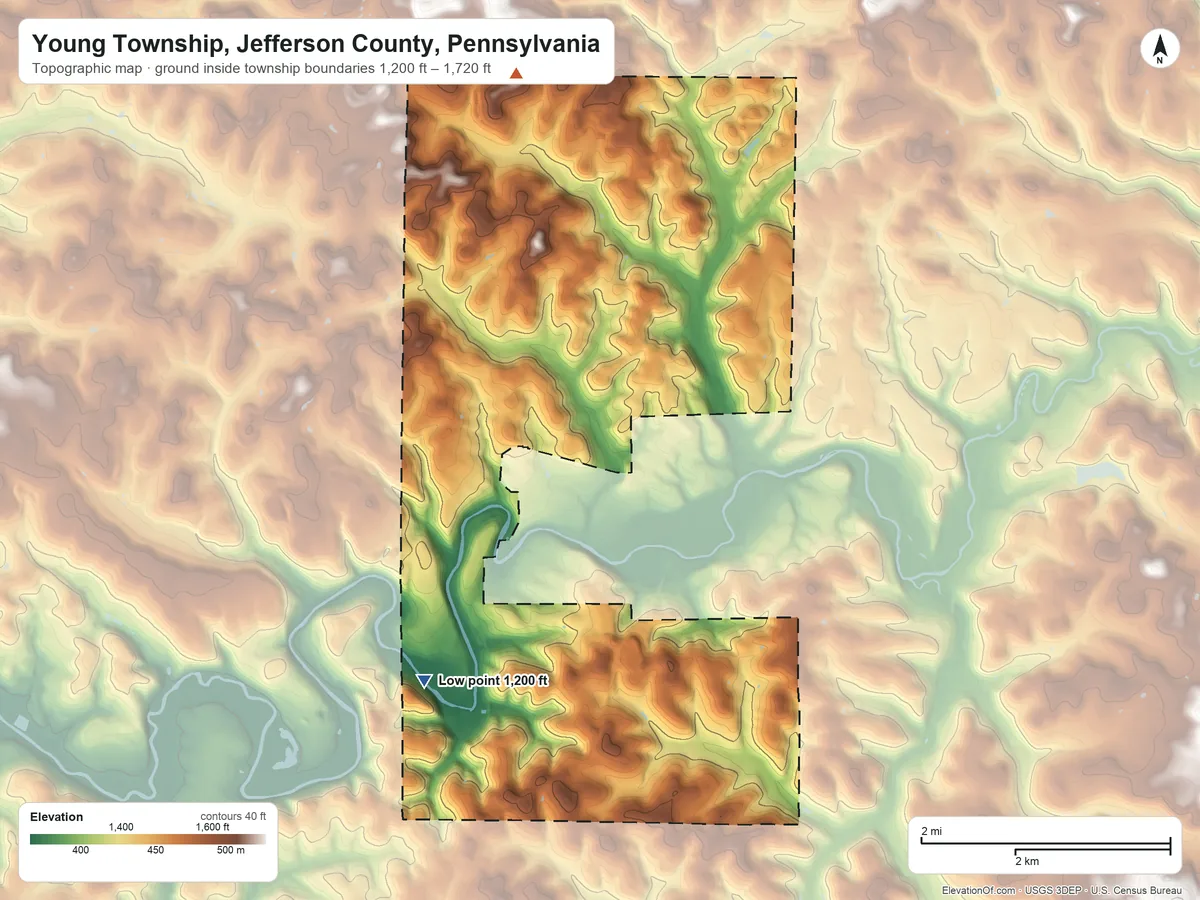 Topographic elevation map of Young Township, Jefferson County, Pennsylvania, shaded from 1,200 ft on the southwest side to 1,720 ft on the north side