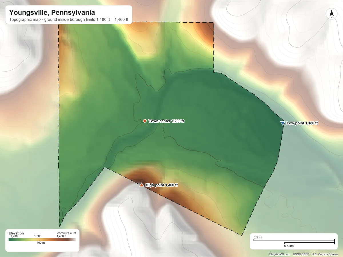 Topographic elevation map of Youngsville, Pennsylvania, shaded from 1,180 ft on the east side to 1,460 ft on the south edge, below higher ground just outside