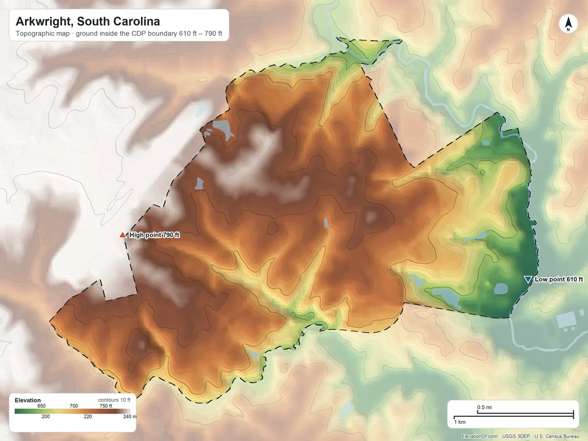 Topographic elevation map of Arkwright, South Carolina, shaded from 610 ft on the east side to 790 ft on the west side