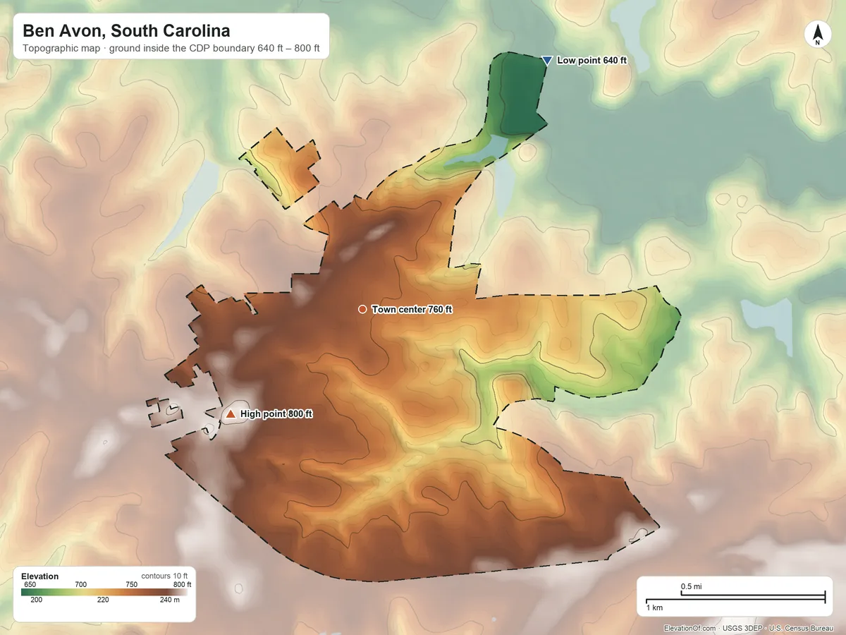 Topographic elevation map of Ben Avon, South Carolina, shaded from 640 ft on the northeast side to 800 ft on the southwest side
