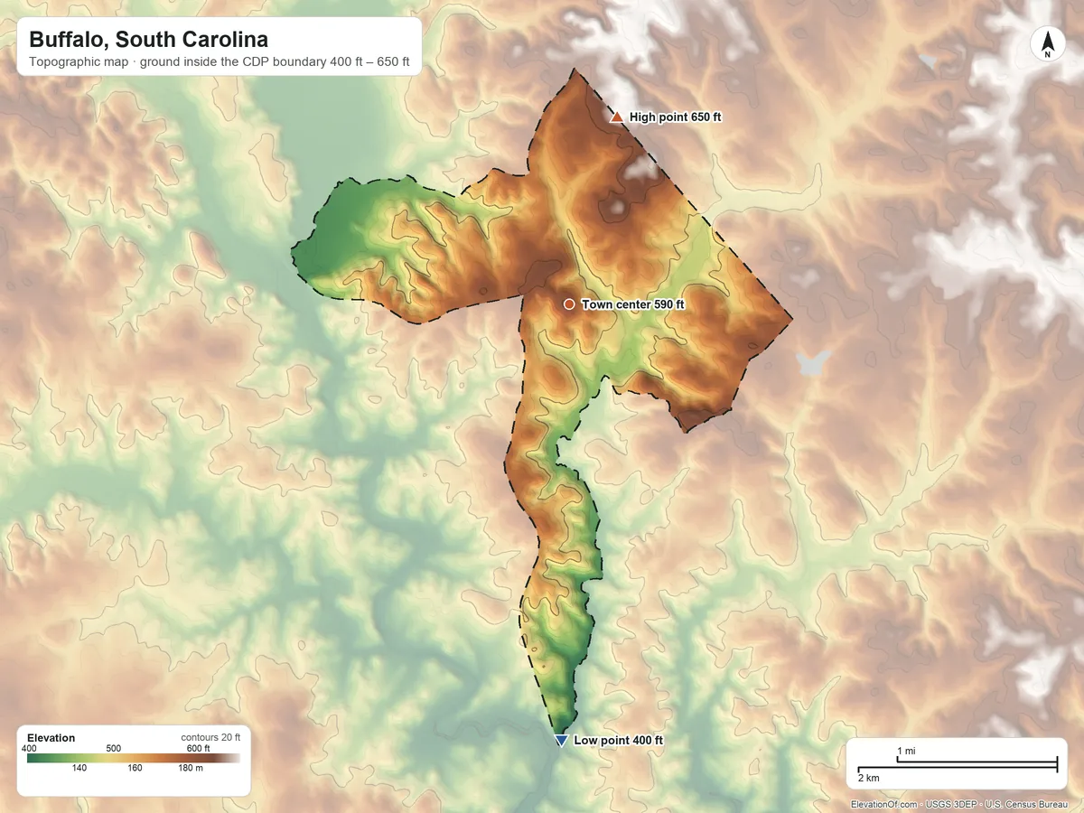 Topographic elevation map of Buffalo, South Carolina, shaded from 400 ft on the south side to 650 ft on the north side