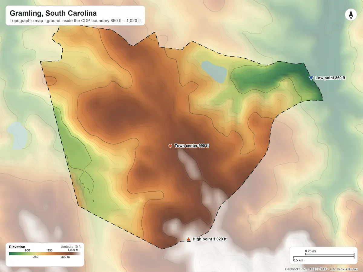 Topographic elevation map of Gramling, South Carolina, shaded from 860 ft on the northeast side to 1,020 ft on the south side