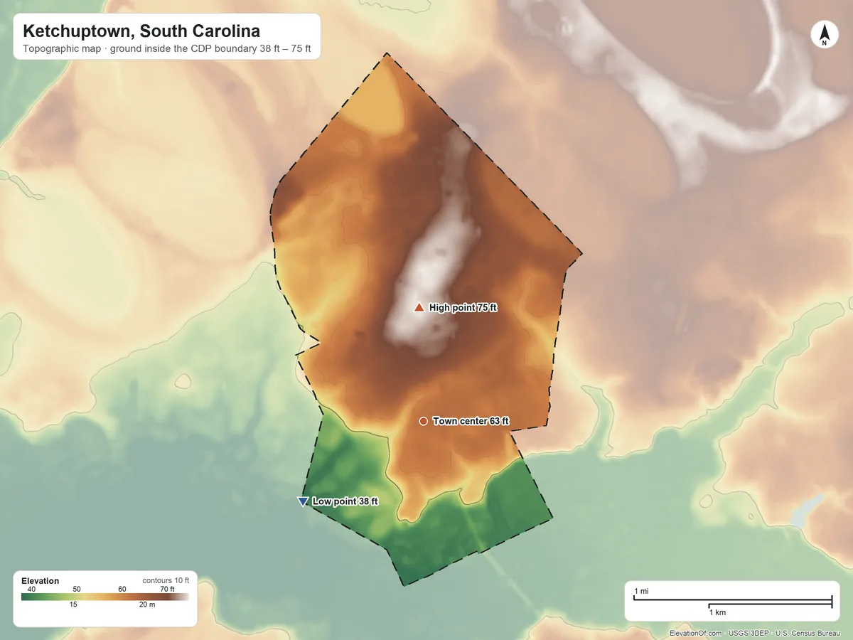Topographic elevation map of Ketchuptown, South Carolina, shaded from 38 ft on the southwest side to 75 ft on the north side