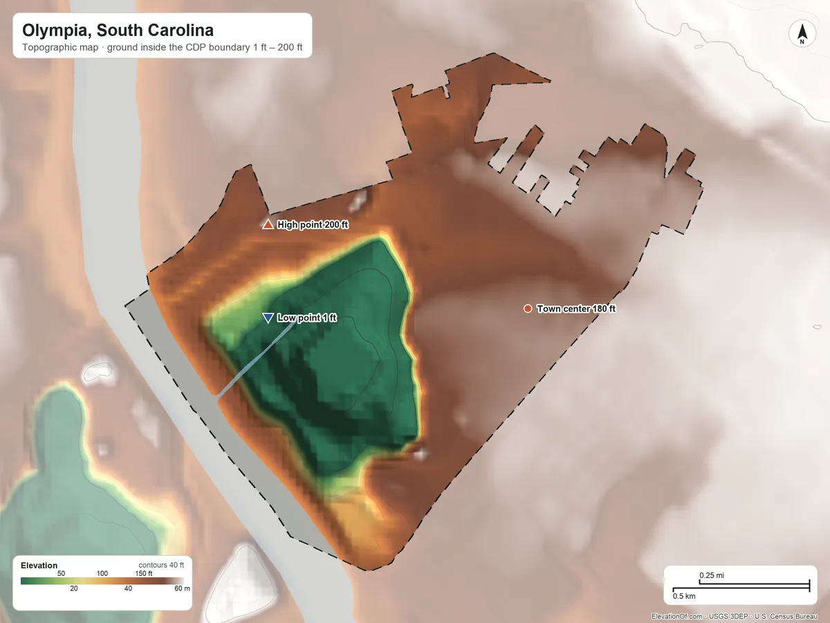 Topographic elevation map of Olympia, South Carolina, shaded from 1 ft on the west side to 200 ft on the west side