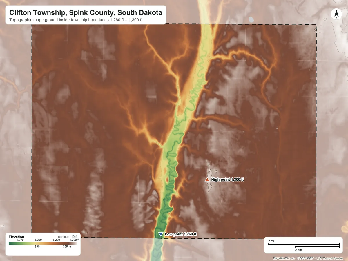 Topographic elevation map of Clifton Township, Spink County, South Dakota, shaded from 1,260 ft on the south side to 1,300 ft on the south side