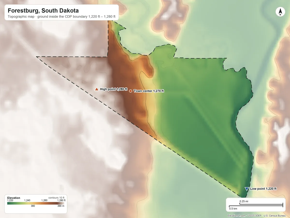 Topographic elevation map of Forestburg, South Dakota, shaded from 1,220 ft on the southeast side to 1,280 ft on the west side