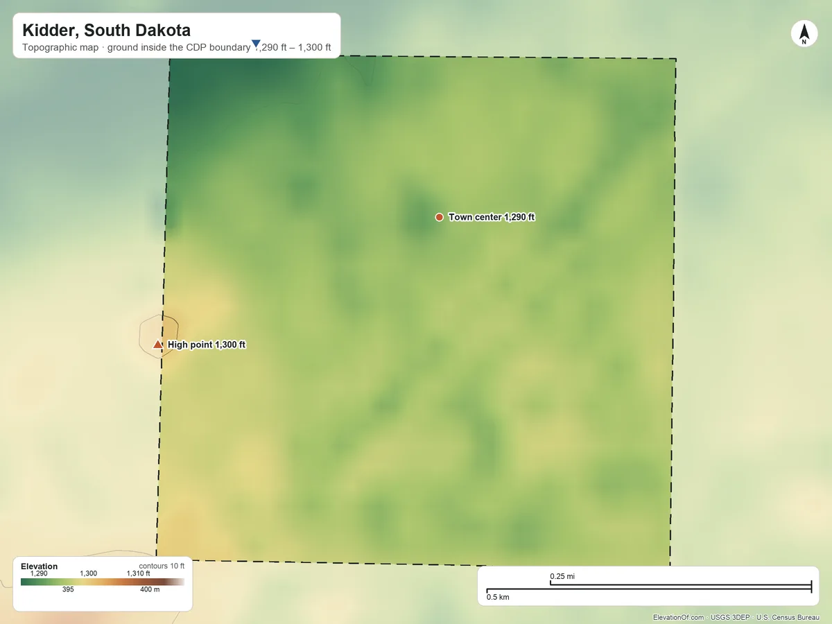 Topographic elevation map of Kidder, South Dakota, shaded from 1,290 ft on the northwest side to 1,300 ft on the southwest side