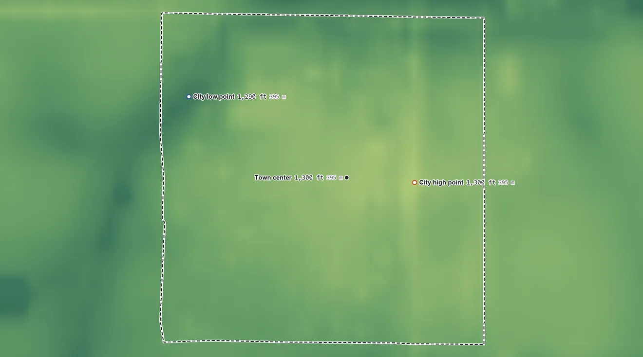Topographic elevation map of Mellette, South Dakota, shaded from 1,290 ft on the northwest side to 1,300 ft on the east side