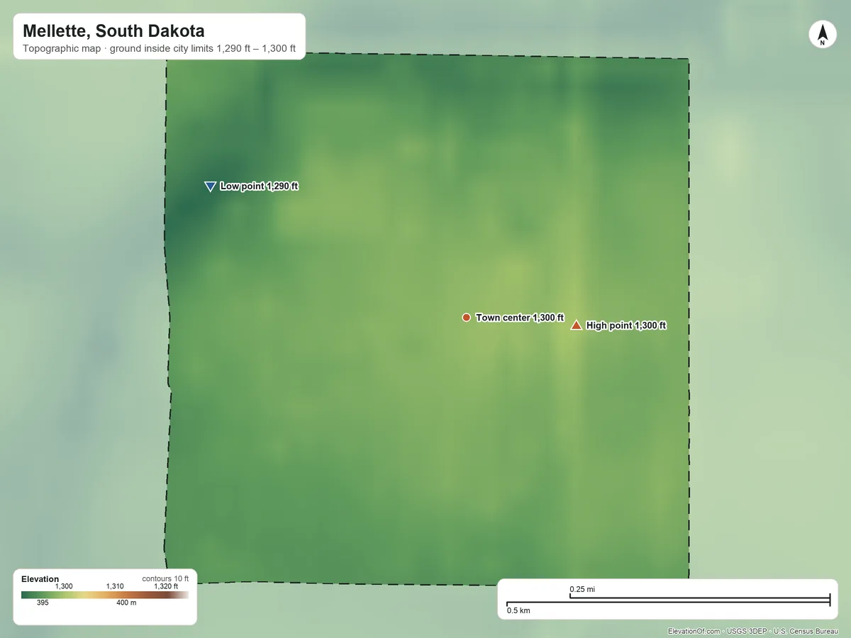 Topographic elevation map of Mellette, South Dakota, shaded from 1,290 ft on the northwest side to 1,300 ft on the east side