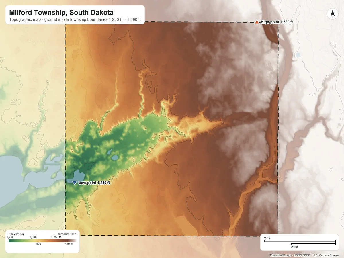 Topographic elevation map of Milford Township, South Dakota, shaded from 1,250 ft on the southwest side to 1,390 ft on the north side
