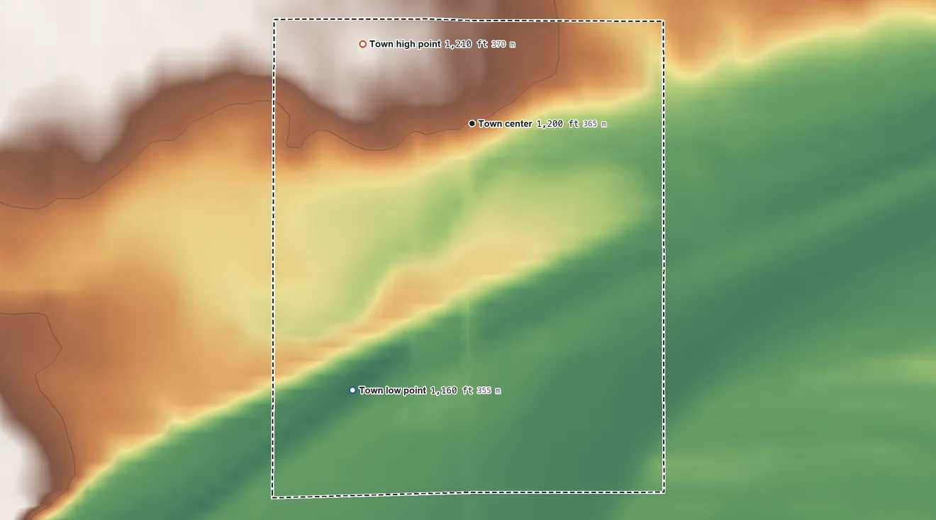 Topographic elevation map of Mission Hill, South Dakota, shaded from 1,160 ft on the southwest side to 1,210 ft on the northwest side