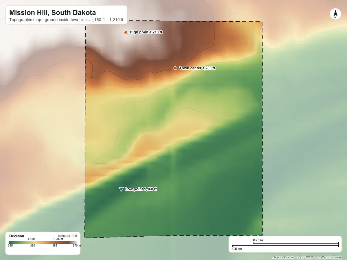 Topographic elevation map of Mission Hill, South Dakota, shaded from 1,160 ft on the southwest side to 1,210 ft on the northwest side