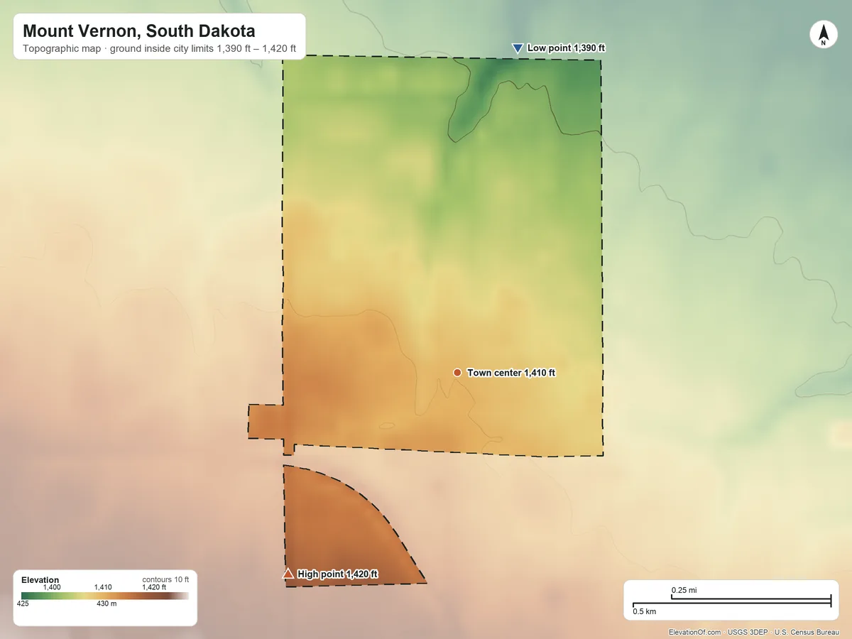 Topographic elevation map of Mount Vernon, South Dakota, shaded from 1,390 ft on the north side to 1,420 ft on the southwest side
