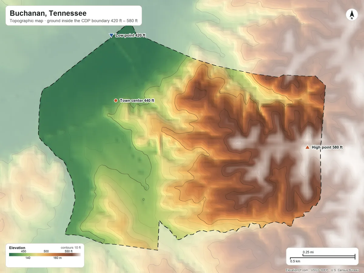 Topographic elevation map of Buchanan, Tennessee, shaded from 420 ft on the north side to 580 ft on the east side