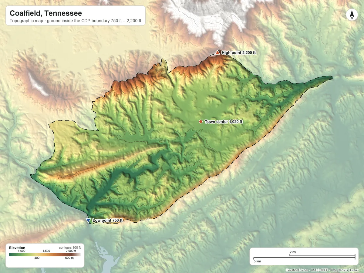 Topographic elevation map of Coalfield, Tennessee, shaded from 750 ft on the southwest side to 2,200 ft on the north edge, below higher ground just outside