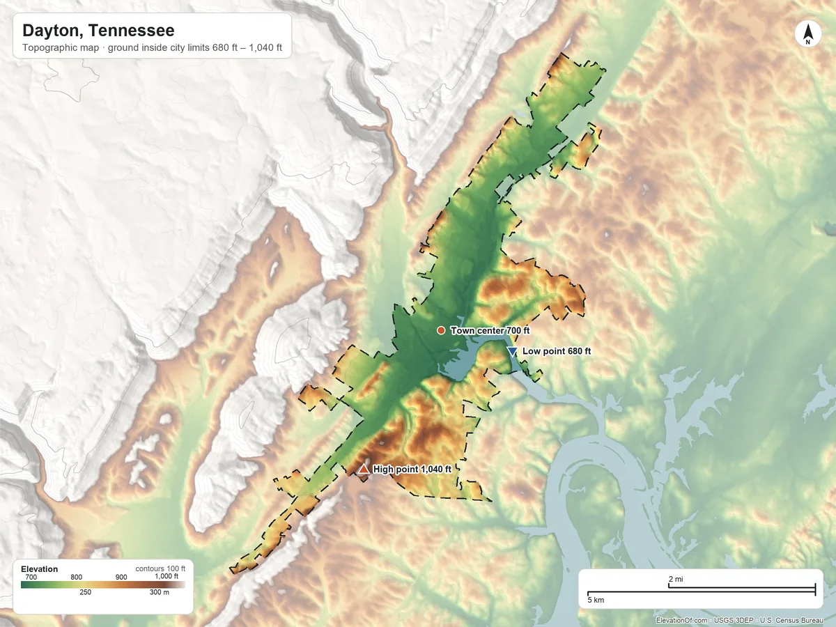 Topographic elevation map of Dayton, Tennessee, shaded from 680 ft on the east side to 1,040 ft on the southwest edge, below higher ground just outside