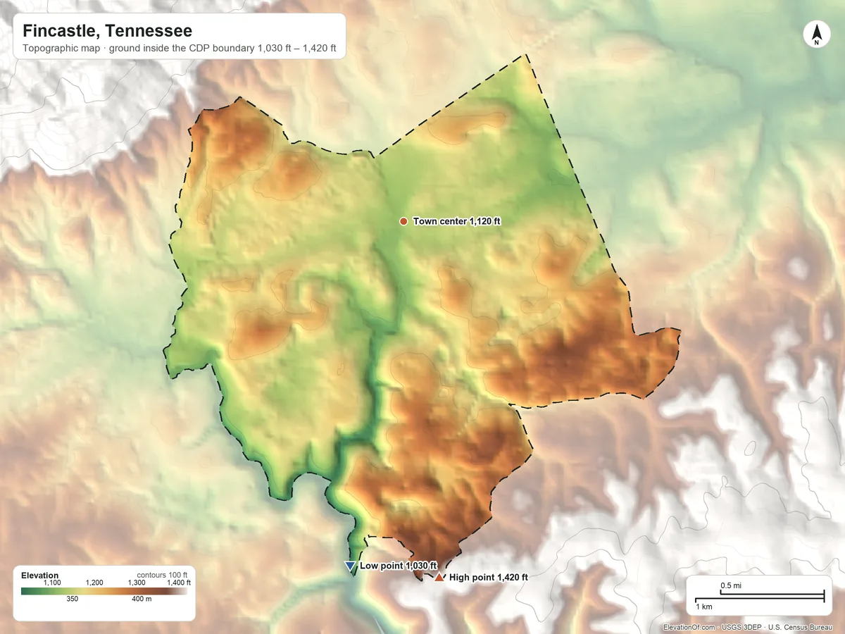 Topographic elevation map of Fincastle, Tennessee, shaded from 1,030 ft on the south side to 1,420 ft on the south side