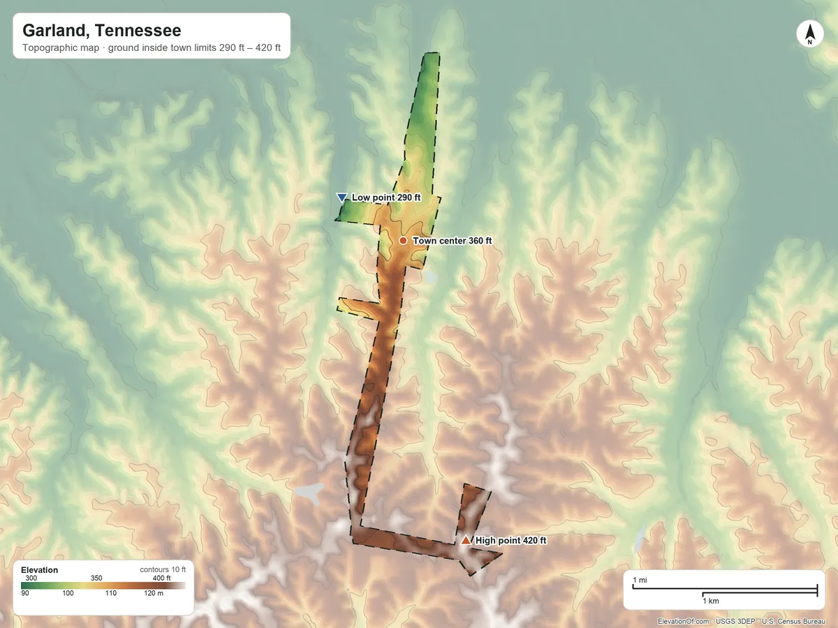 Topographic elevation map of Garland, Tennessee, shaded from 290 ft on the northwest side to 420 ft on the south side
