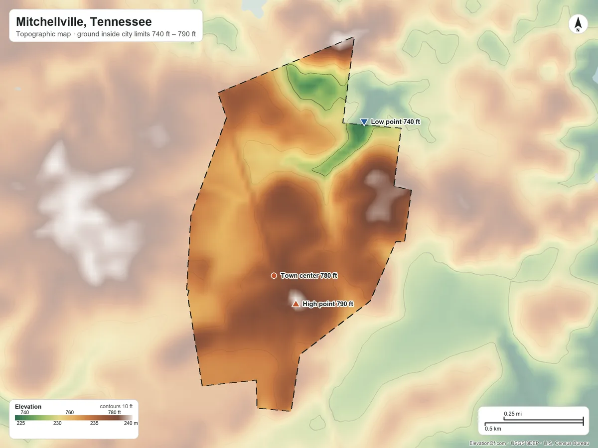 Topographic elevation map of Mitchellville, Tennessee, shaded from 740 ft on the northeast side to 790 ft near the middle