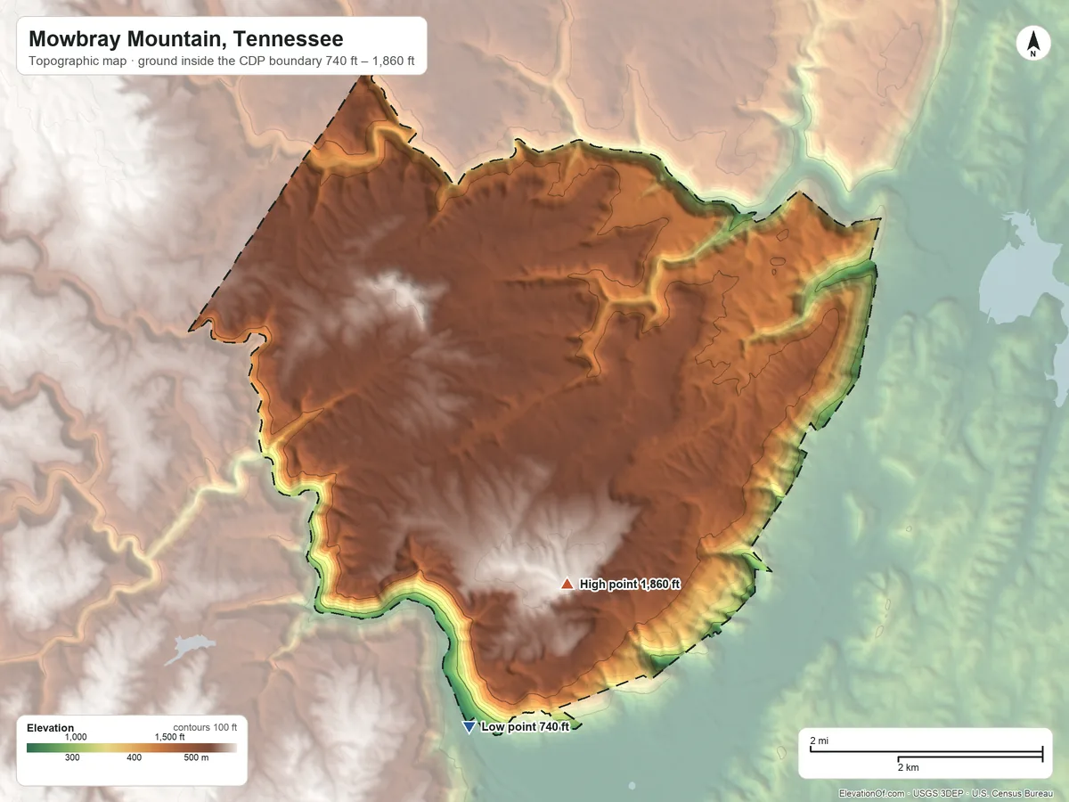 Topographic elevation map of Mowbray Mountain, Tennessee, shaded from 740 ft on the south side to 1,860 ft on the south side