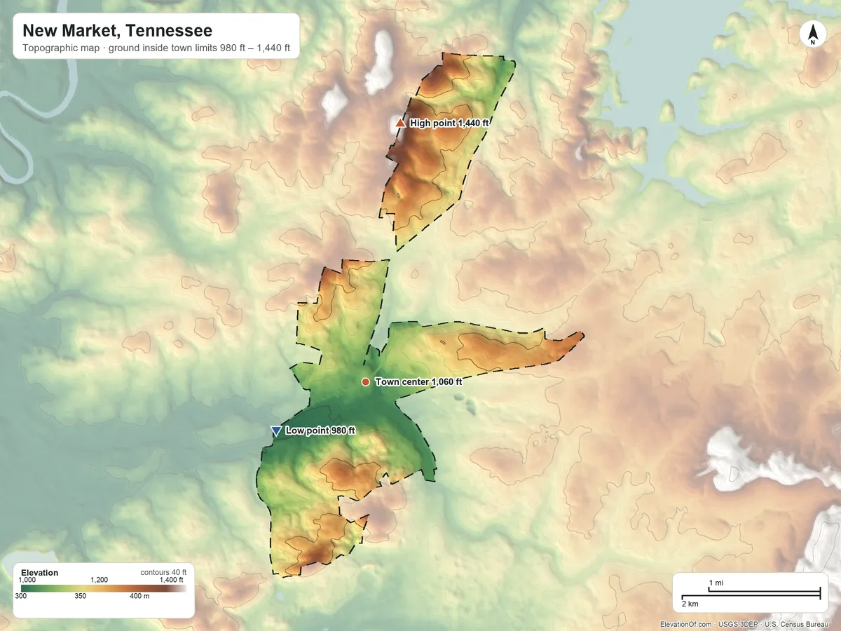 Topographic elevation map of New Market, Tennessee, shaded from 980 ft on the southwest side to 1,440 ft on the north side