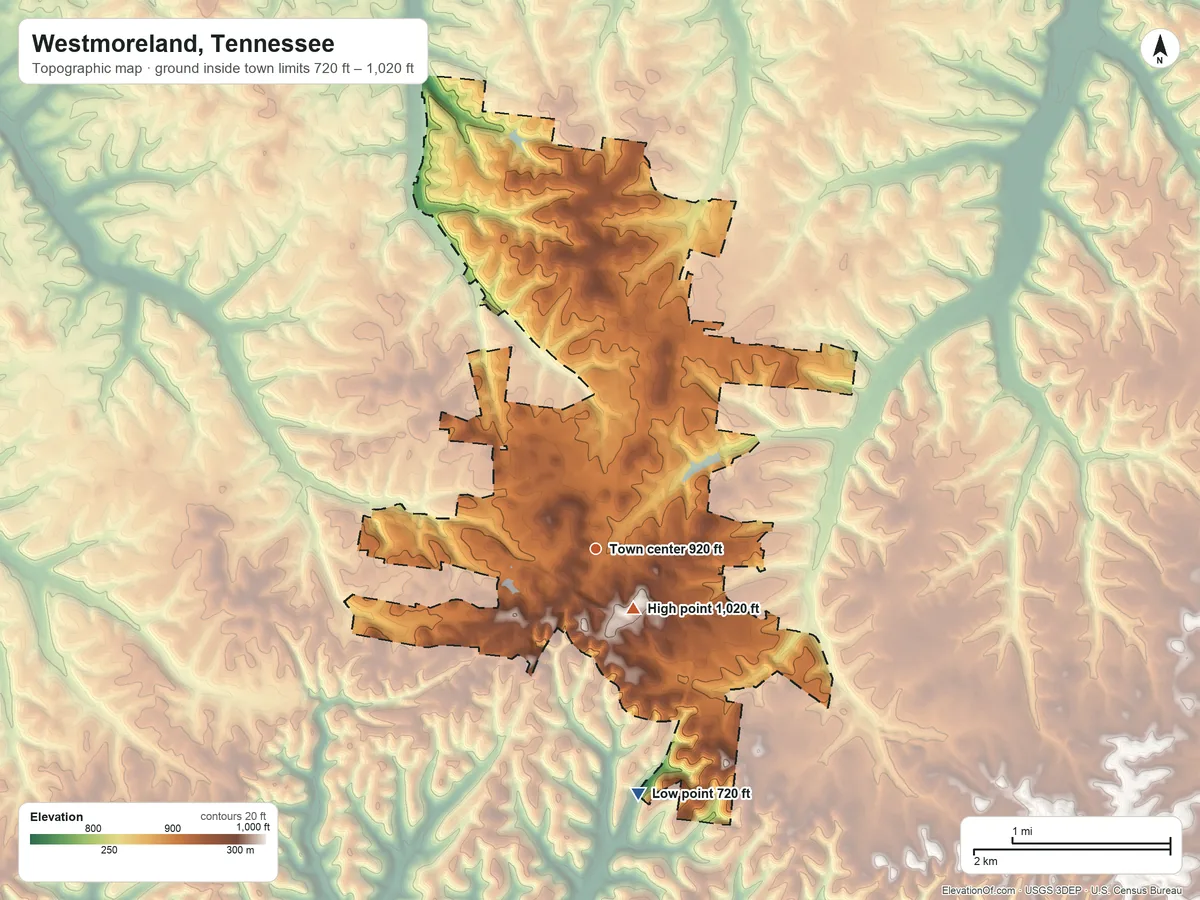 Topographic elevation map of Westmoreland, Tennessee, shaded from 720 ft on the south side to 1,020 ft near the middle