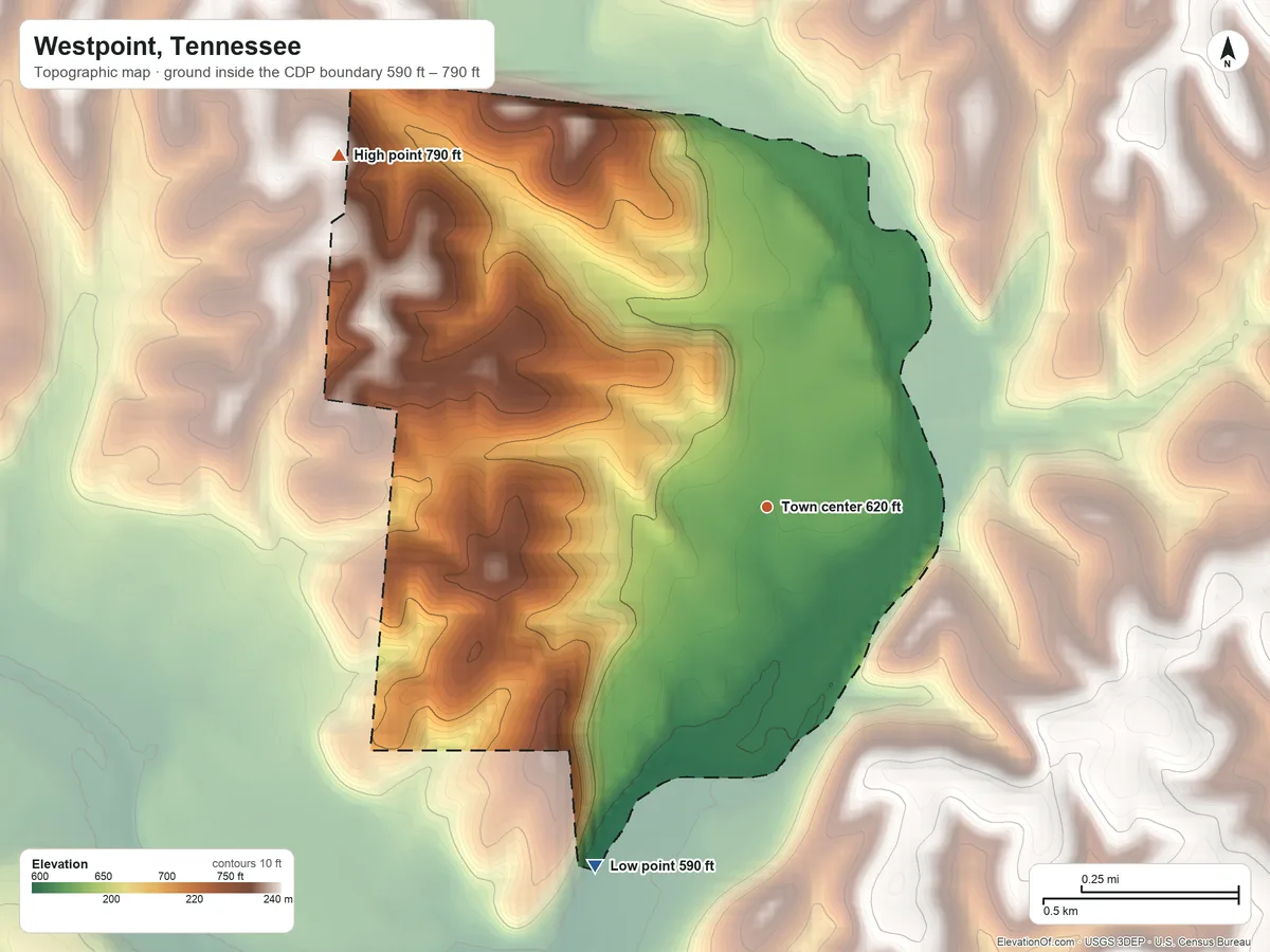 Topographic elevation map of Westpoint, Tennessee, shaded from 590 ft on the southwest side to 790 ft on the northwest side