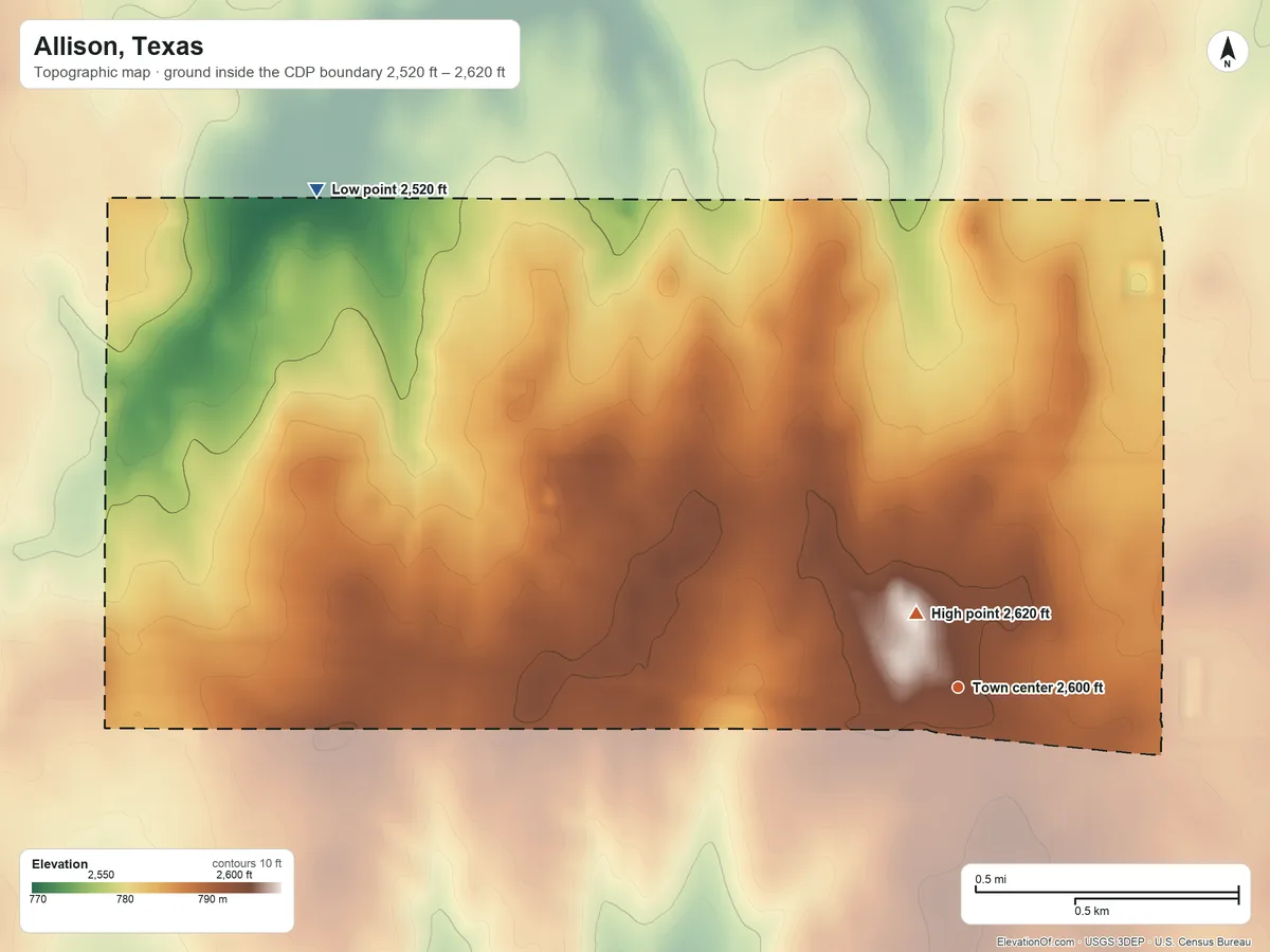 Topographic elevation map of Allison, Texas, shaded from 2,520 ft on the northwest side to 2,620 ft near the middle