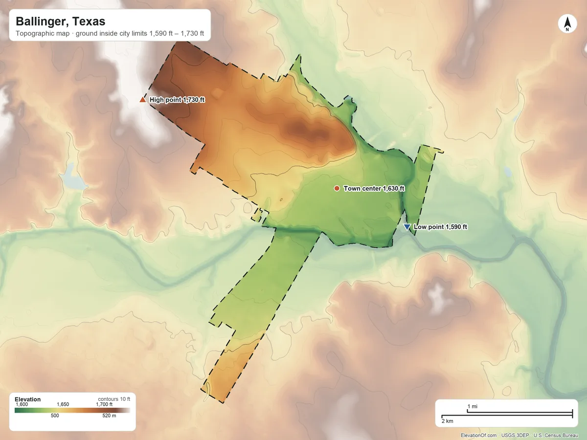 Topographic elevation map of Ballinger, Texas, shaded from 1,590 ft on the southeast side to 1,730 ft on the northwest side