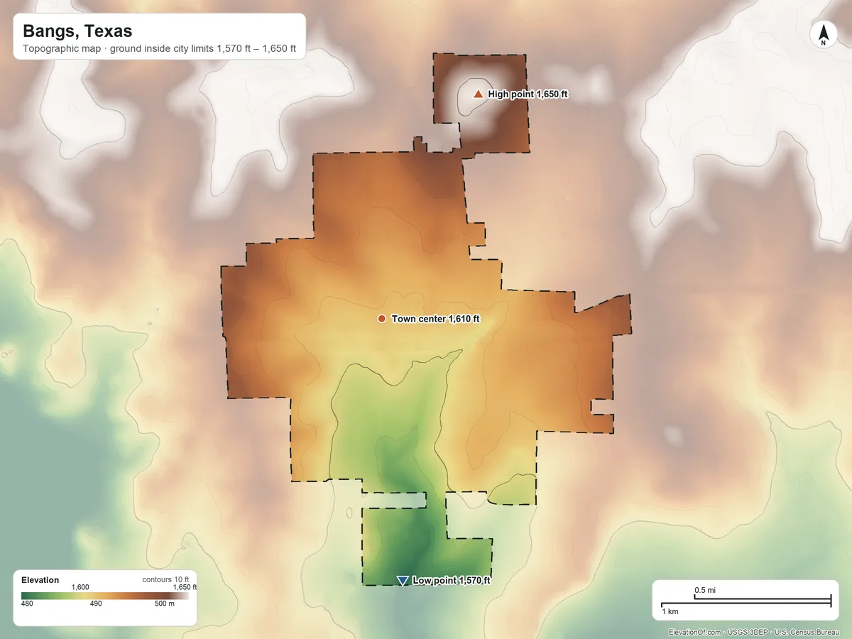 Topographic elevation map of Bangs, Texas, shaded from 1,570 ft on the south side to 1,650 ft on the northeast side