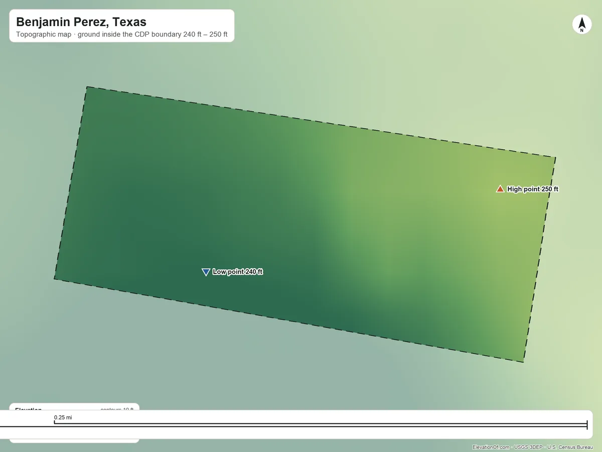 Topographic elevation map of Benjamin Perez, Texas, shaded from 240 ft on the southwest side to 250 ft on the east side