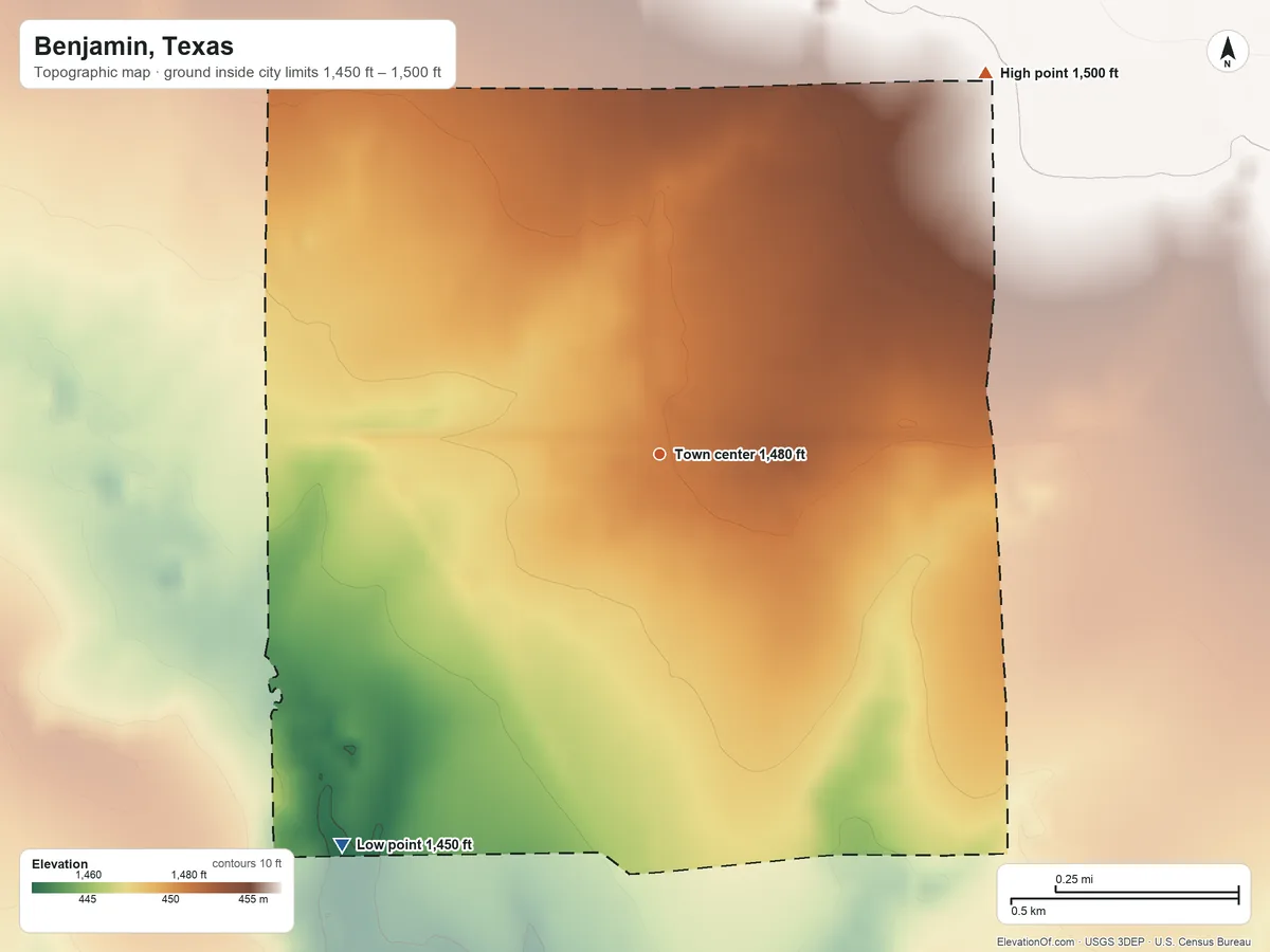 Topographic elevation map of Benjamin, Texas, shaded from 1,450 ft on the southwest side to 1,500 ft on the northeast side
