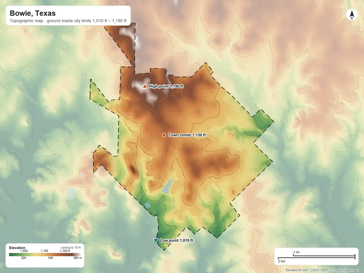 Topographic elevation map of Bowie, Texas, shaded from 1,010 ft on the south side to 1,190 ft on the north side