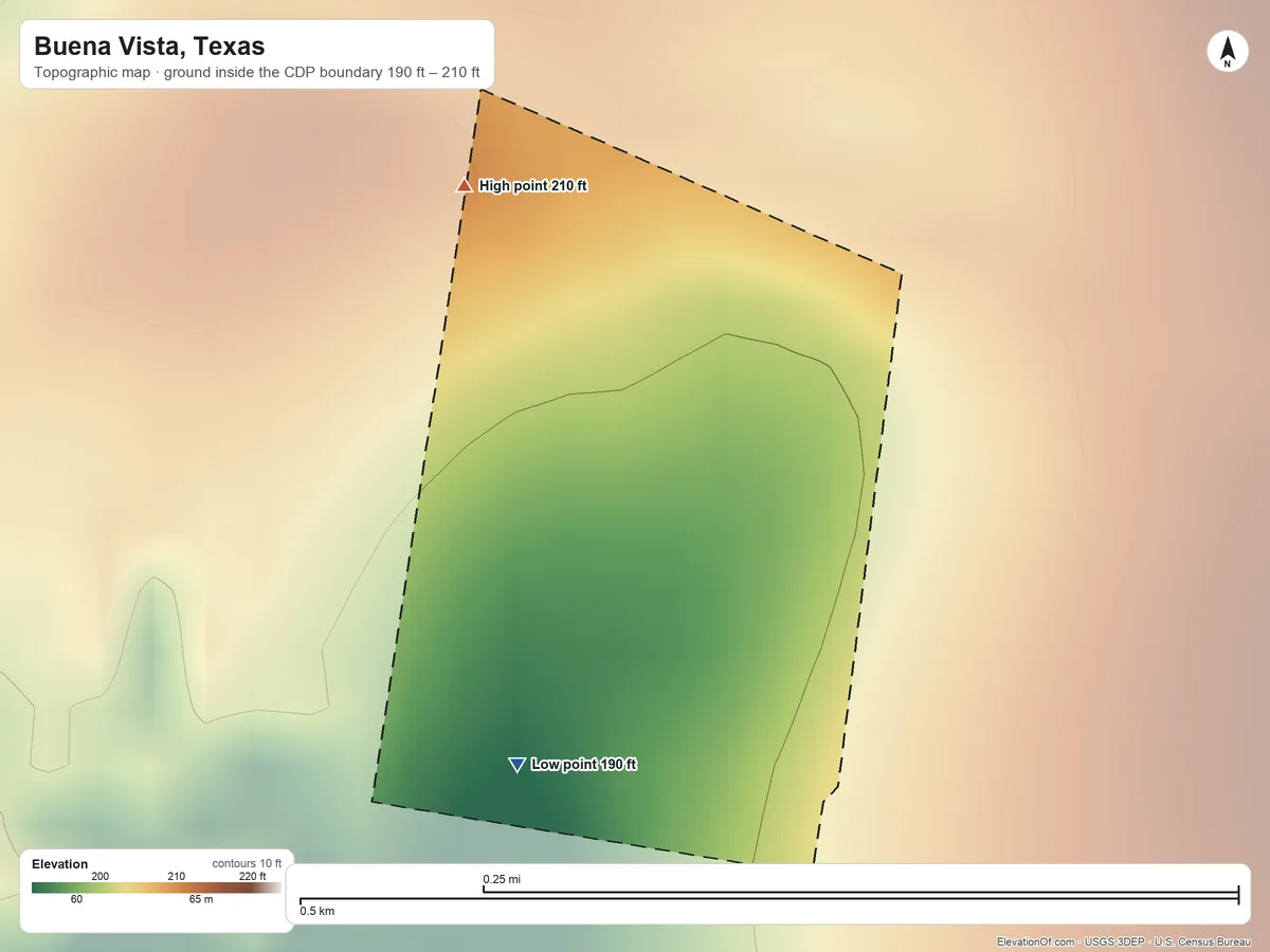 Topographic elevation map of Buena Vista, Texas, shaded from 190 ft on the south side to 210 ft on the north side