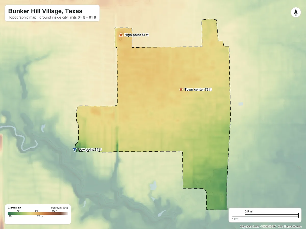 Topographic elevation map of Bunker Hill Village, Texas, shaded from 64 ft on the southwest side to 81 ft on the northwest side