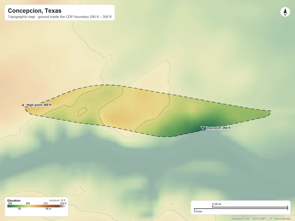 Topographic elevation map of Concepcion, Texas, shaded from 290 ft on the east side to 300 ft on the west side