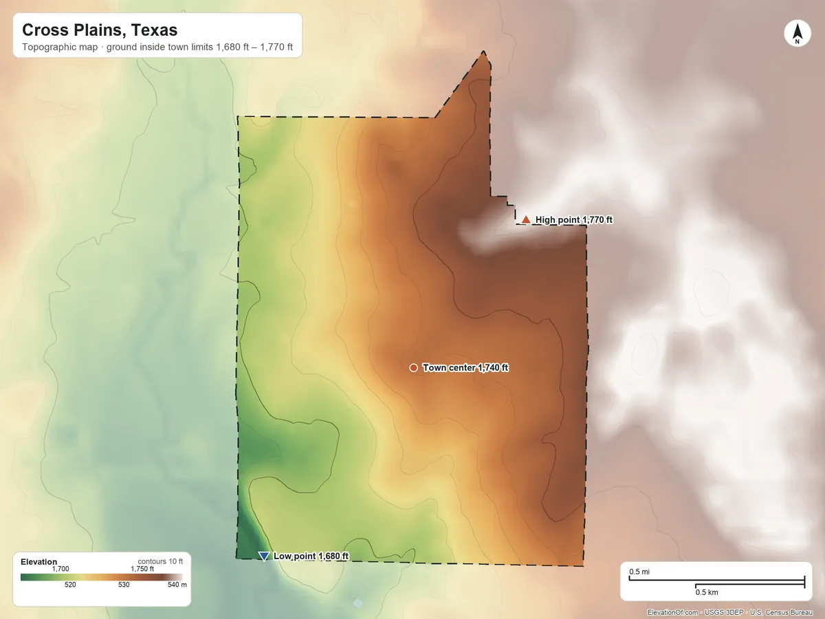 Topographic elevation map of Cross Plains, Texas, shaded from 1,680 ft on the southwest side to 1,770 ft on the northeast side