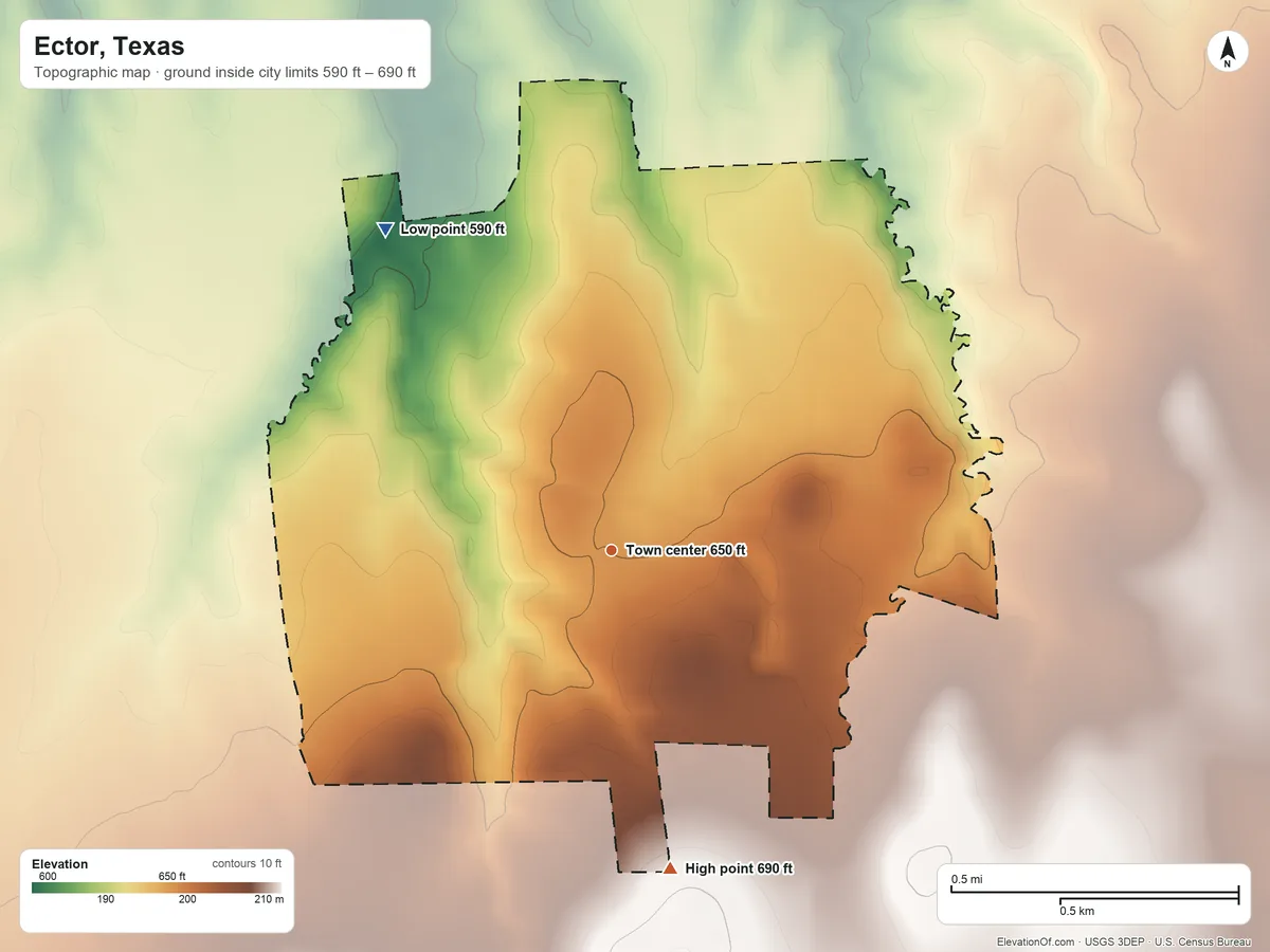 Topographic elevation map of Ector, Texas, shaded from 590 ft on the northwest side to 690 ft on the south side