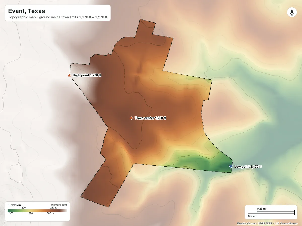 Topographic elevation map of Evant, Texas, shaded from 1,170 ft on the southeast side to 1,270 ft on the northwest side