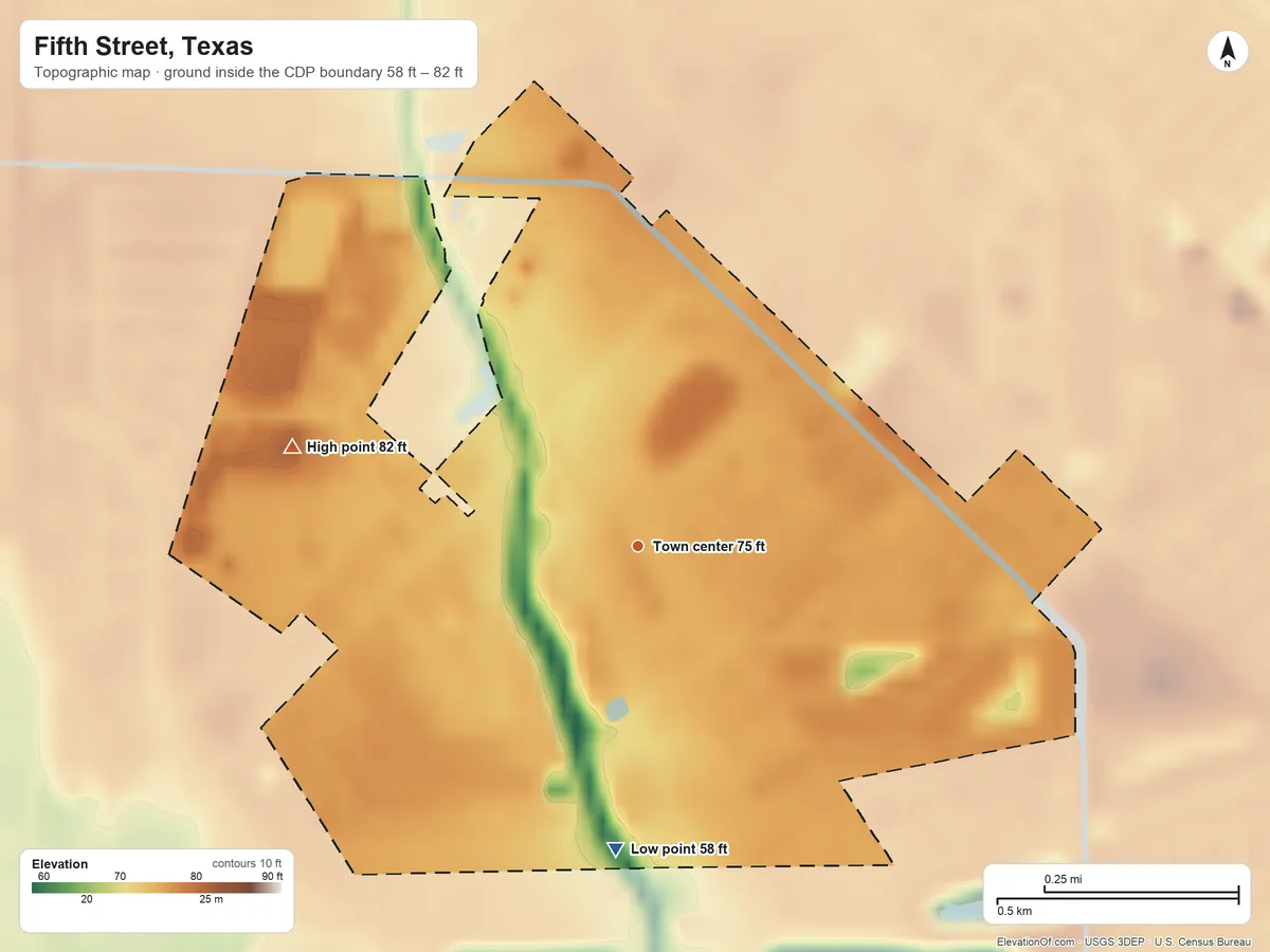 Topographic elevation map of Fifth Street, Texas, shaded from 58 ft on the south side to 82 ft on the west side