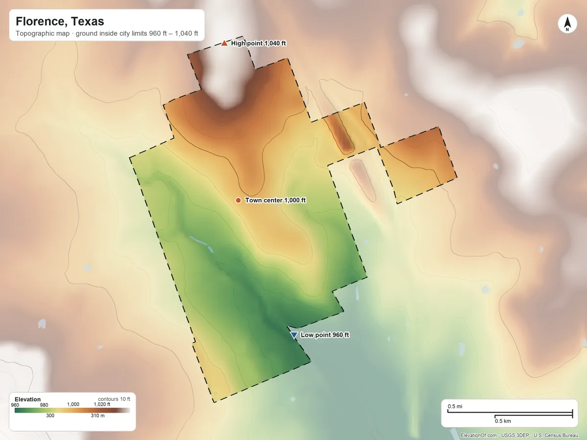 Topographic elevation map of Florence, Texas, shaded from 960 ft on the south side to 1,040 ft on the north side