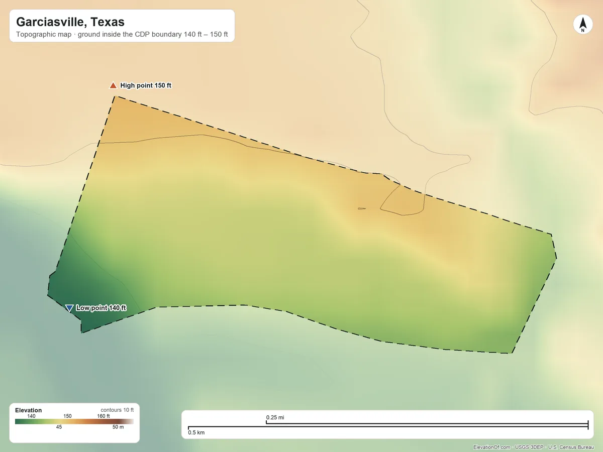Topographic elevation map of Garciasville, Texas, shaded from 140 ft on the west side to 150 ft on the northwest side
